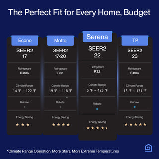 DELLA Serie Serena 12000 BTU 22 SEER2 Mini-Split Bomba de calor AC - Hasta 550 pies cuadrados.