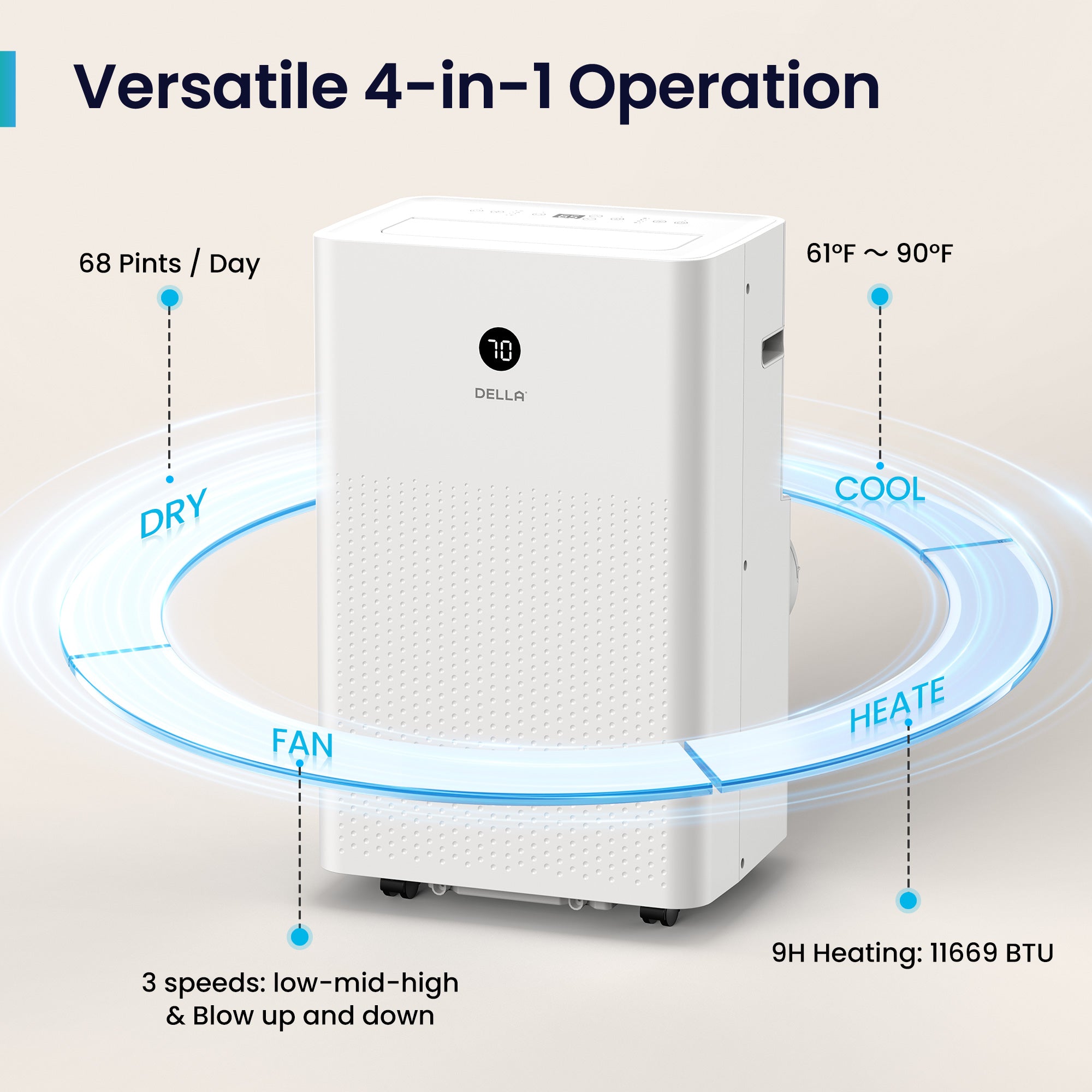 14,000 BTU Portable Air Conditioner with Heat Pump Cools