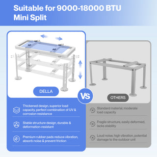 DELLA Ground Stand Bracket for 9000-18000 BTU Mini Split