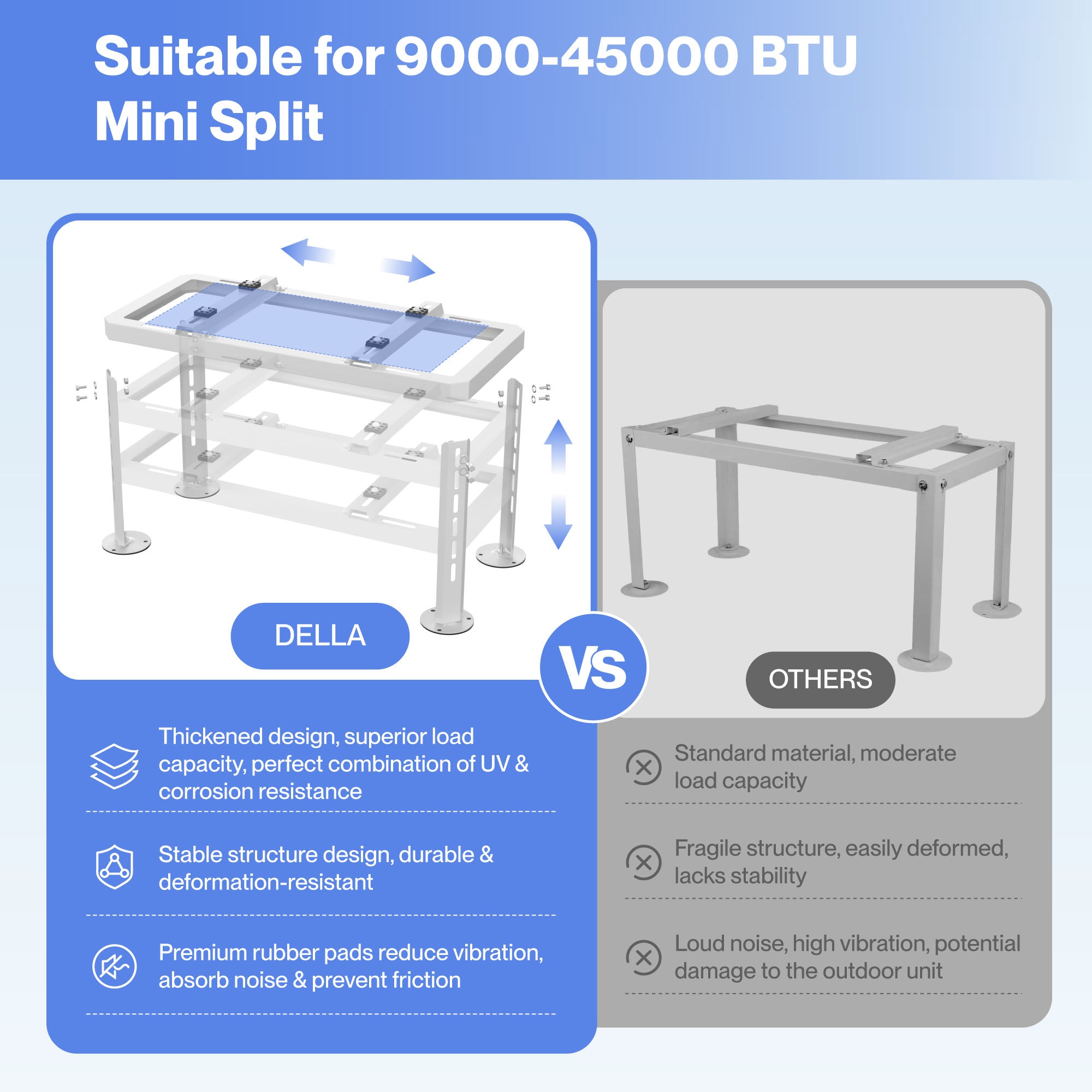 Soporte de suelo DELLA para minisplit de 9000-45000 BTU 