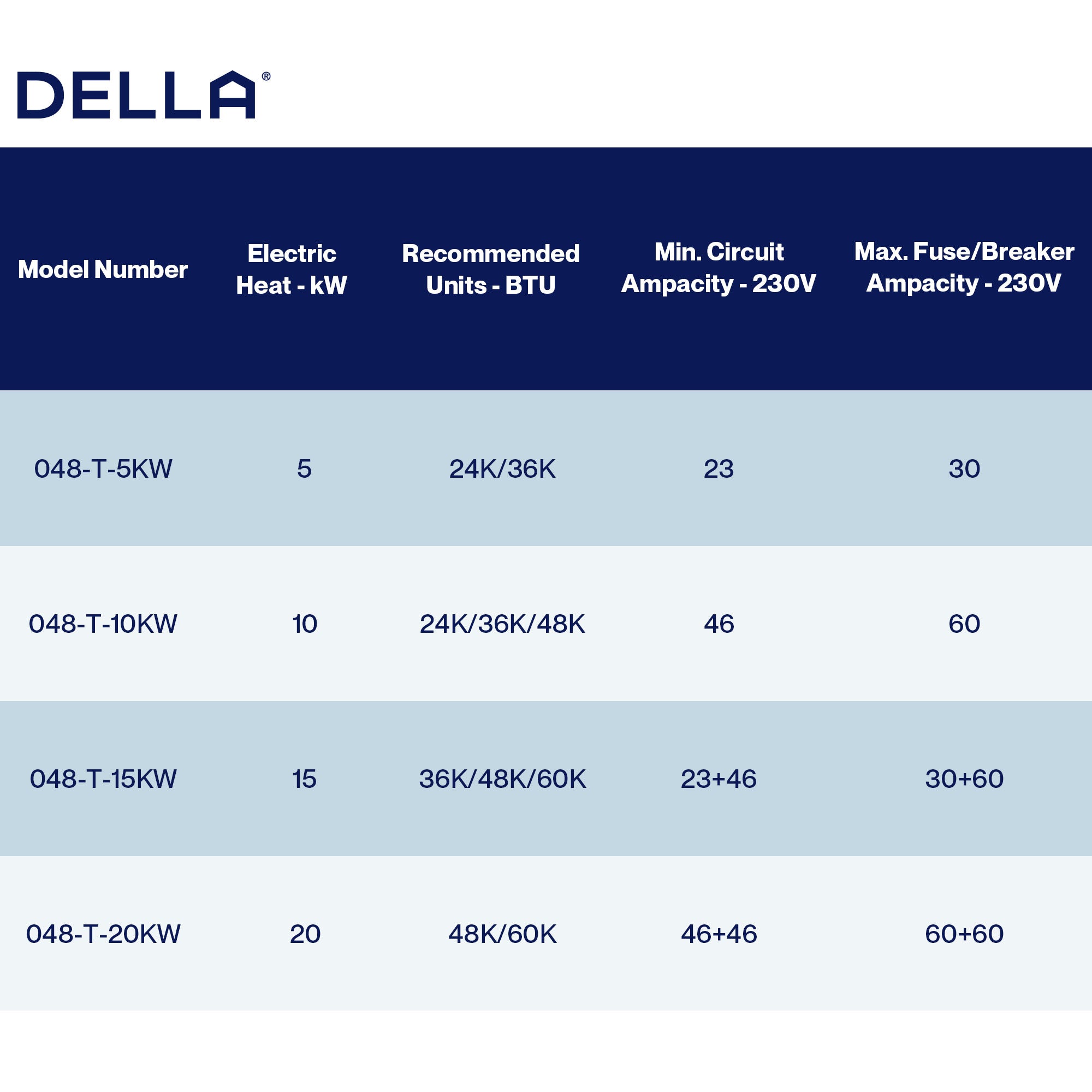 Kit de calentador eléctrico DELLA con disyuntor para climatizador