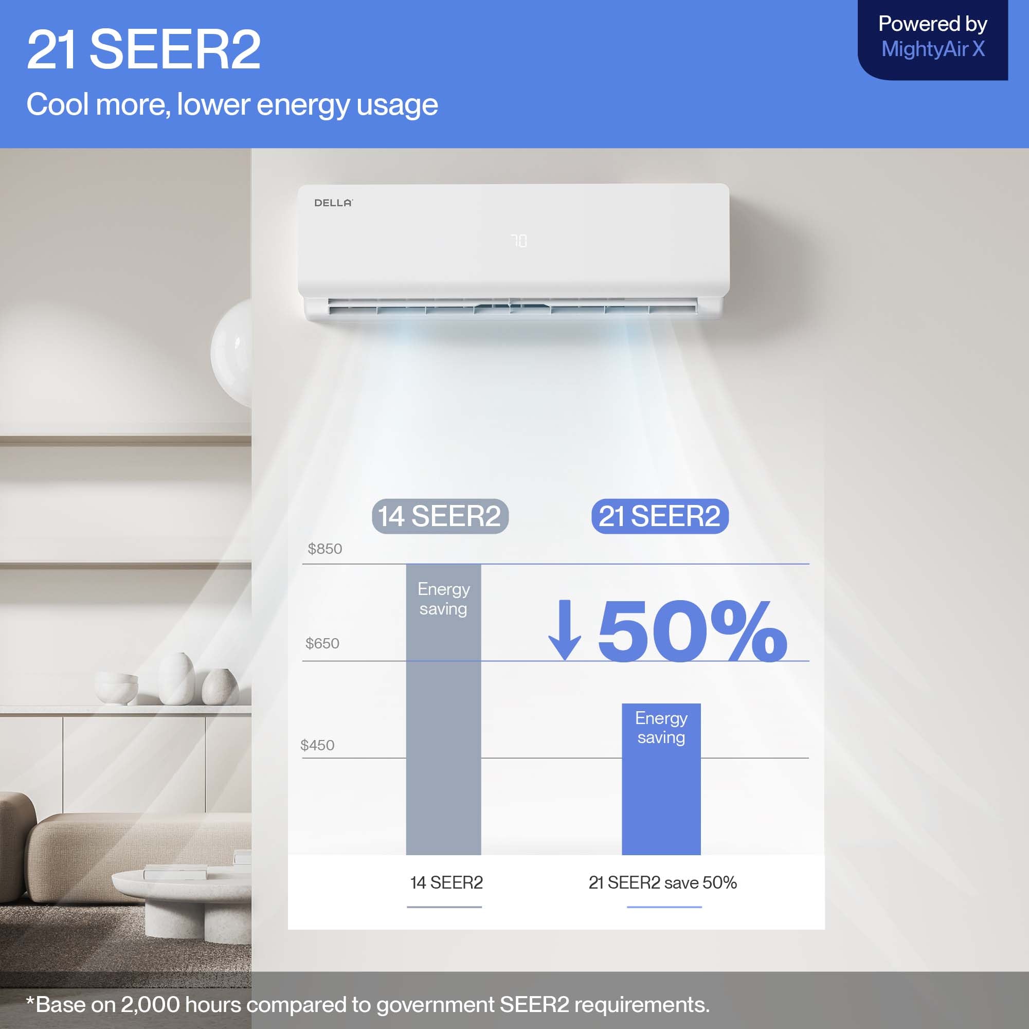 Vario Series 24000 BTU SEER2 21 Mini-Split Heat Pump AC - Up to 1500 Sq.Ft.