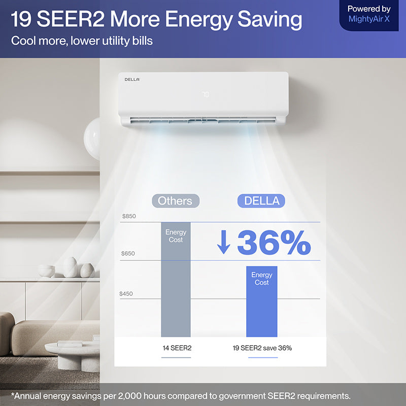 DELLA Versa Series 27000 BTU Dual Zone Mini Split AC