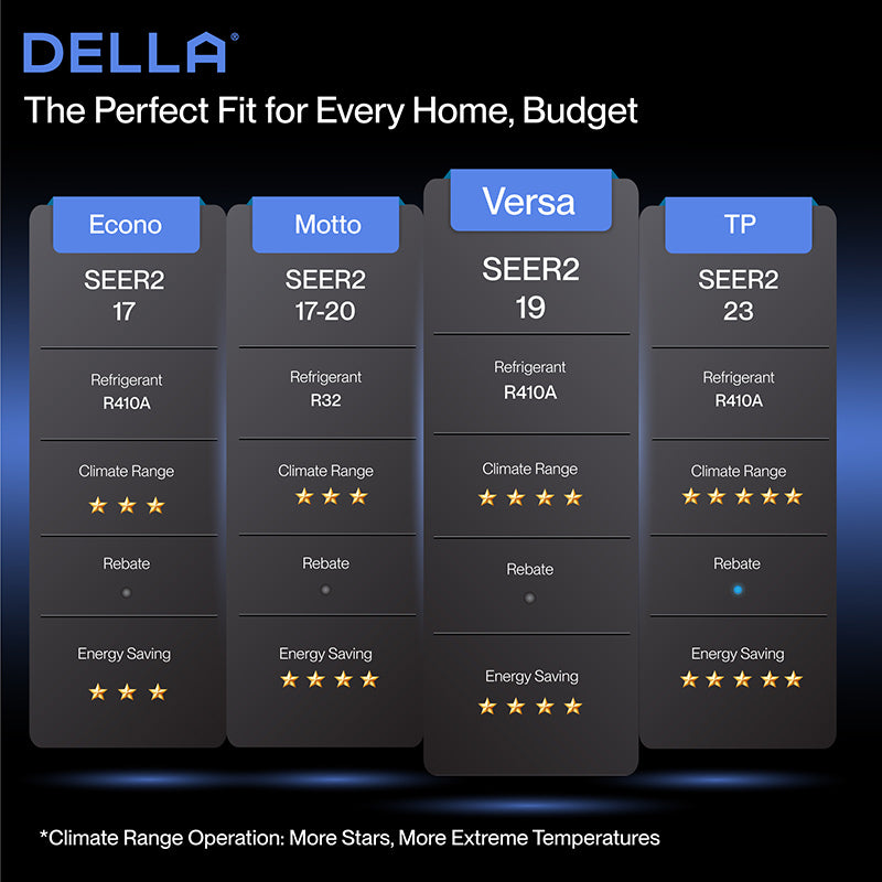 DELLA Versa Series 27000 BTU Tri-Zone Mini Split AC