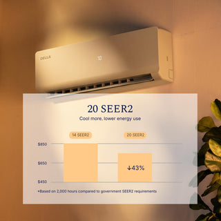 DELLA Vario Series 9000 BTU 19 SEER2 Mini Split Heat Pump AC (R-454B) - Up to 400 Sq.Ft.