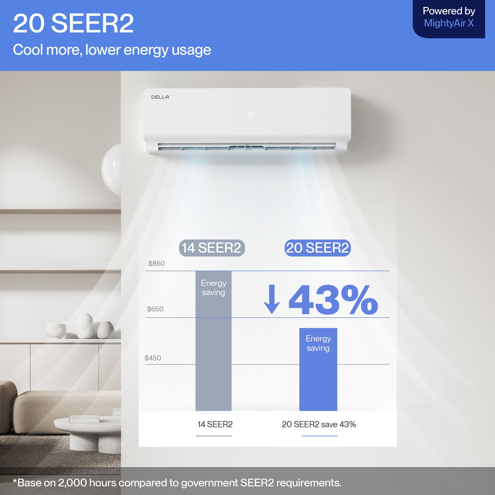 DELLA Vario Series 20000 BTU Dual Zone Mini Split AC with R-454B (12K + 12K) - Up to 1100 Sq.Ft.
