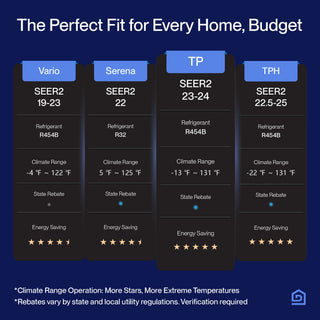 DELLA Optima Series 12000 BTU 23 SEER2 Ultra Heat Mini Split AC  (R-454B)  - Up to 550 Sq.Ft.