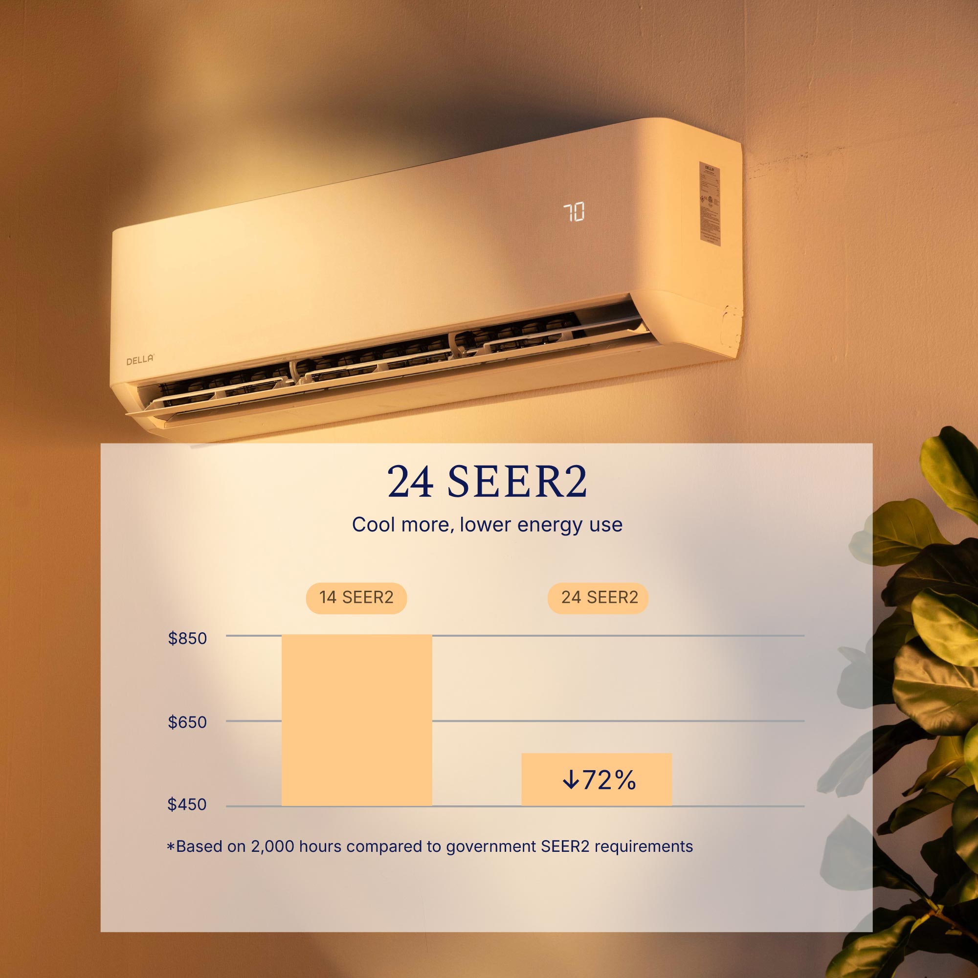 DELLA Optima Series 12000 BTU 24 SEER2 Ultra Heat Mini Split AC  - Up to 550 Sq.Ft.