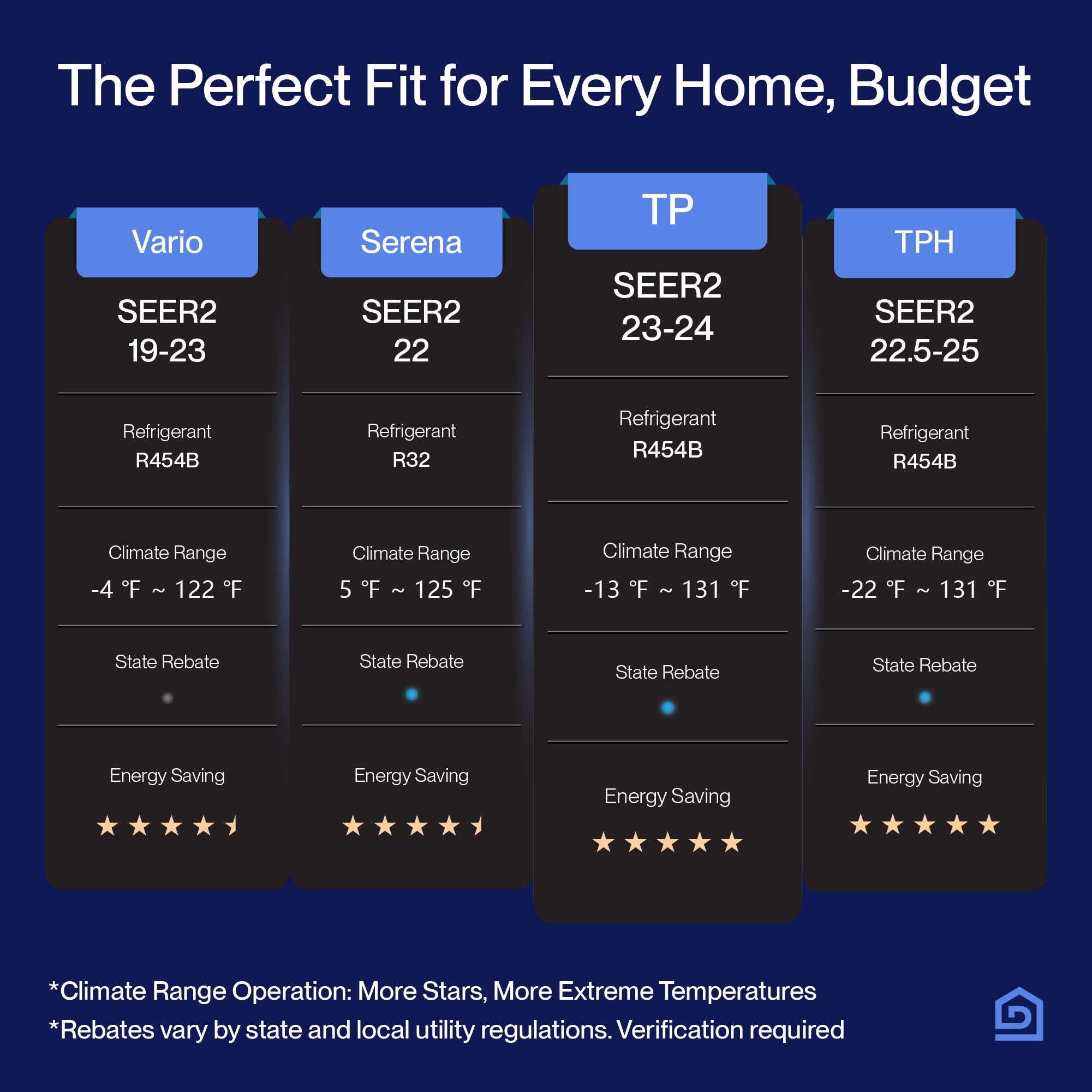 DELLA Optima Series 23000 BTU 23 SEER2 Ultra Heat Mini Split AC - Up to 1500 Sq.Ft.