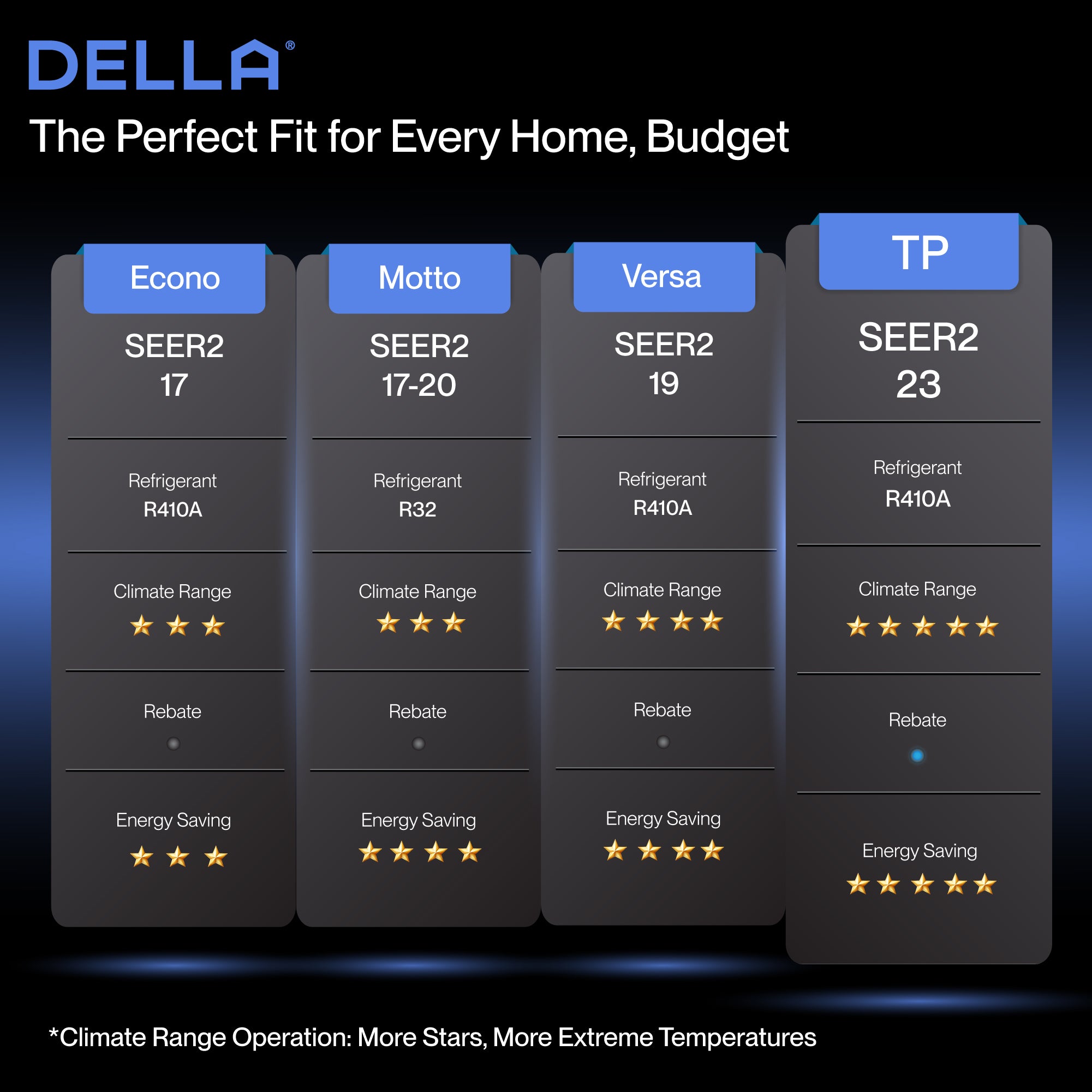 DELLA Optima Series Mini Split AC R410A Refrigerant