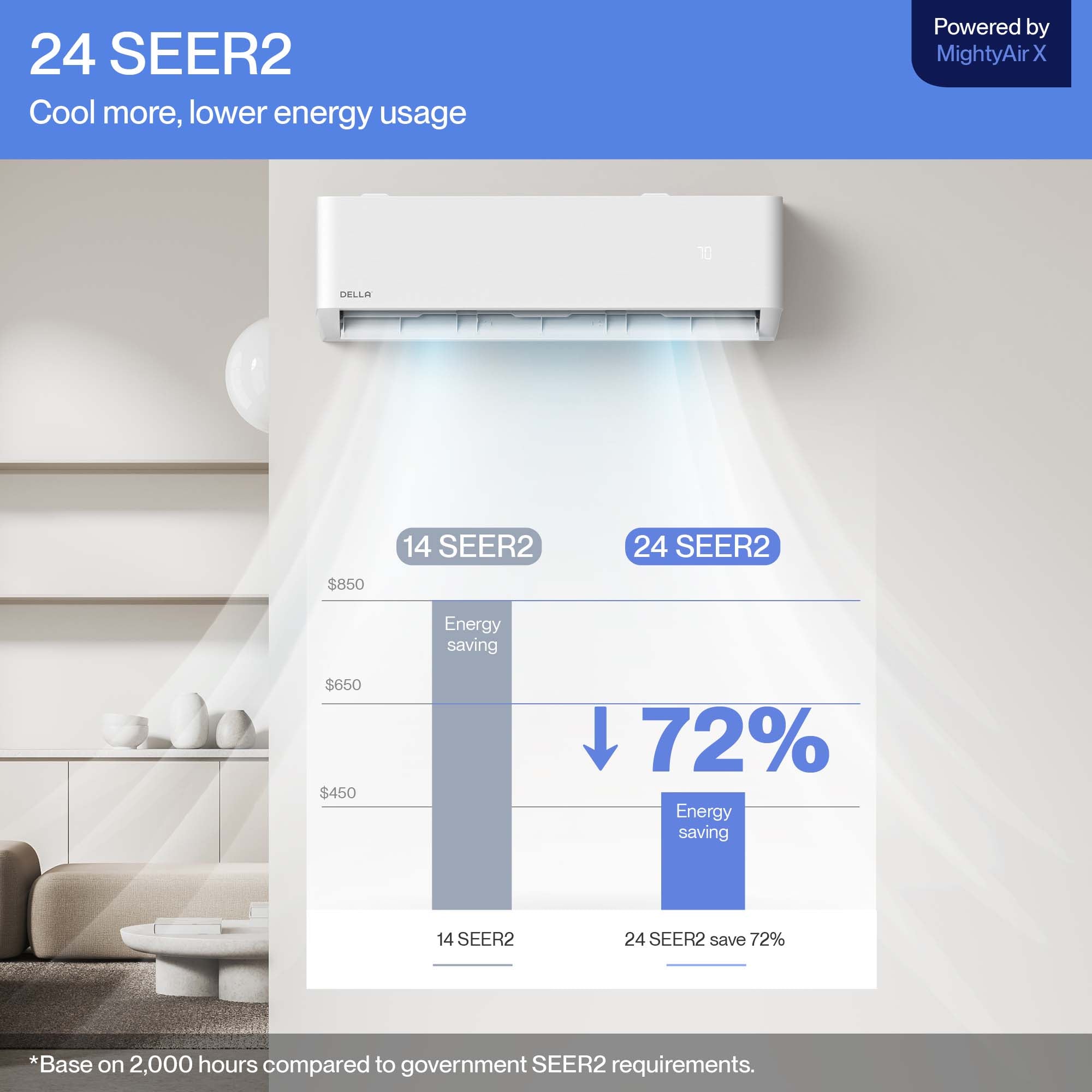 Optima Series 9000 BTU SEER2 24 Ultra Heat Mini-Split AC - Up to 400 Sq.Ft.