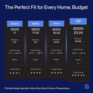 DELLA Optima Series 12000 BTU 23 SEER2 Ultra Heat Mini Split AC  (R-454B)  - Up to 550 Sq.Ft.