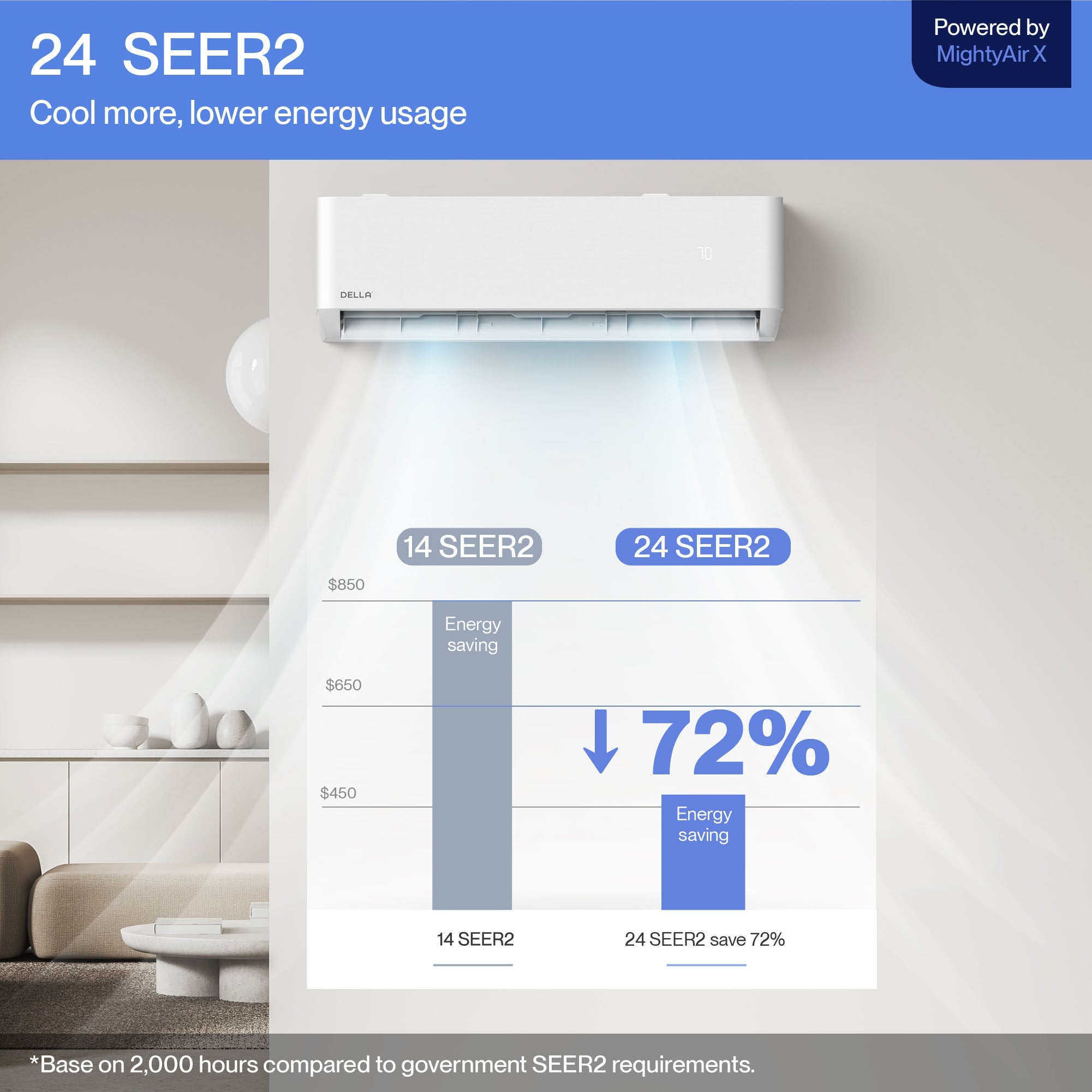 DELLA Optima Series 42000 BTU Five Zone Mini Split AC with R-454B (9K+9K+9k+12K+12k) - Up to 2300 Sq.Ft.