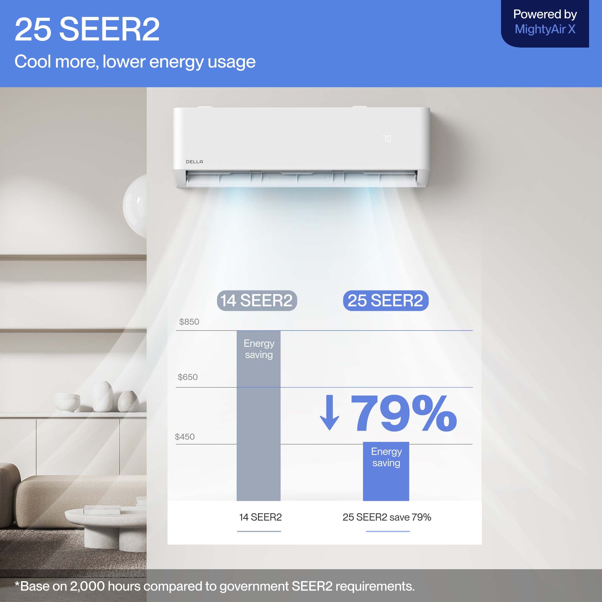 DELLA Optima Series 12000 BTU 25 SEER2 Ultra Hyper Heat Mini-Split AC - Up to 550 Sq.Ft.