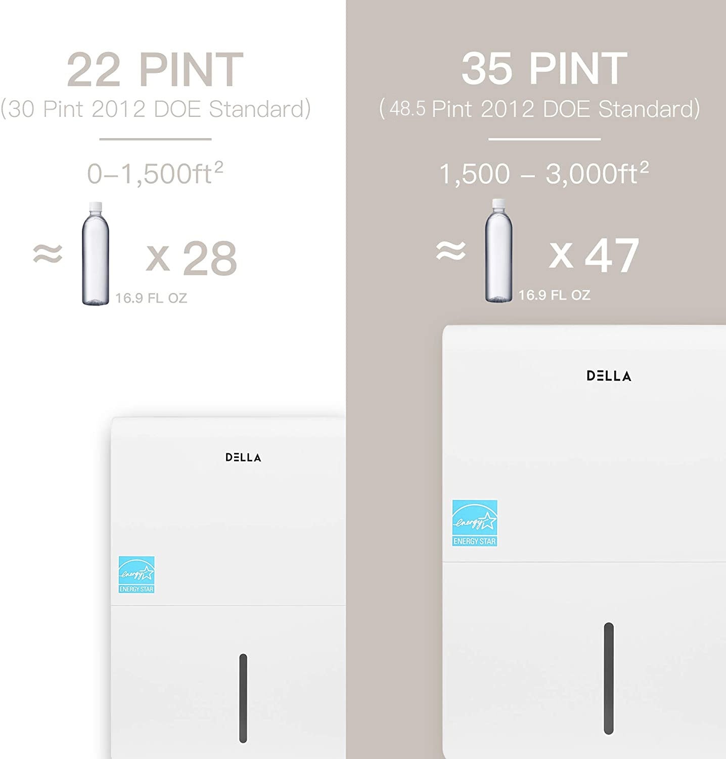 3000 Sq. Ft Smart Dehumidifier WIFI, 50 Pint