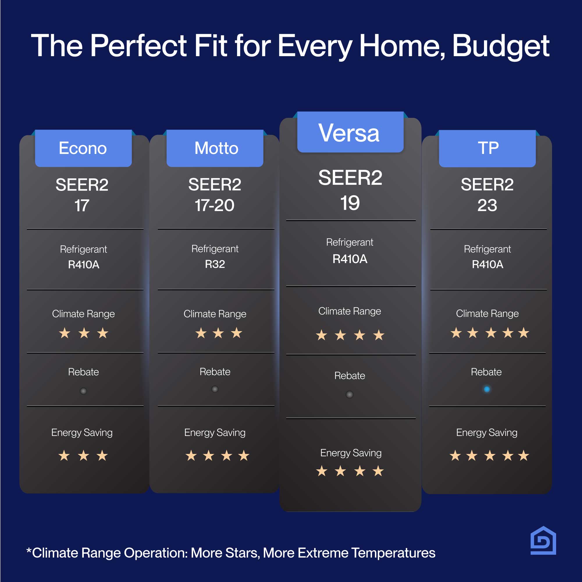 DELLA Versa Series 27000 BTU Tri-Zone Mini Split AC