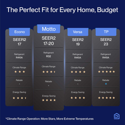 DELLA Motto Series Mini Split AC R32 Refrigerant