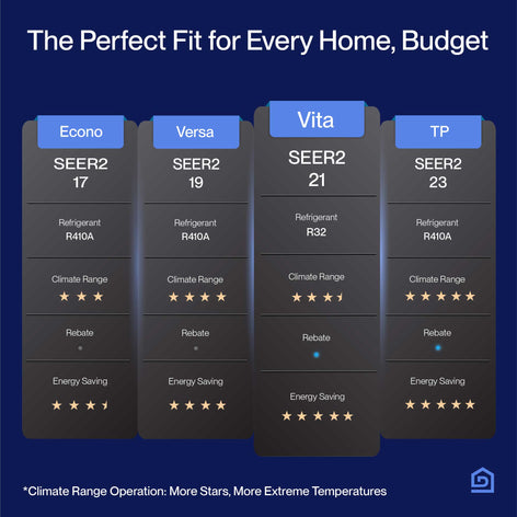 DELLA Vita Series Mini Split AC R32 Refrigerant