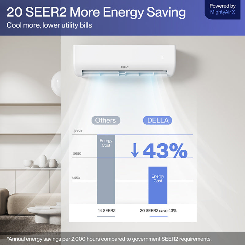 #BTU_12000 BTU SEER2 20 Up to 550 Sp.Ft.