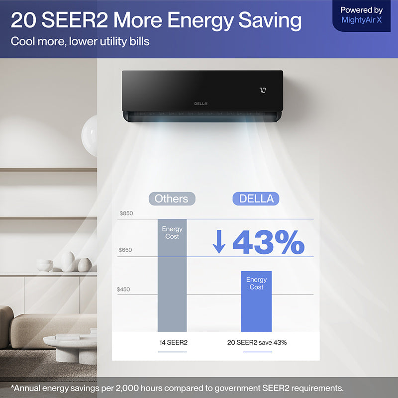 #BTU_12000 BTU SEER2 20 Up to 550 Sp.Ft.