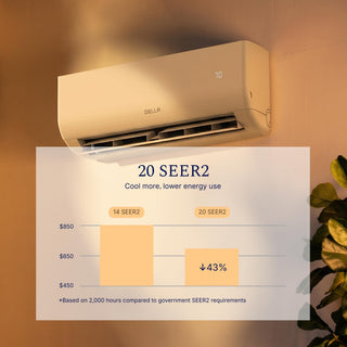 DELLA Motto Series 12000 BTU 20 SEER2 Mini Split Heat Pump AC – 115V, Up to 550 Sq.Ft.