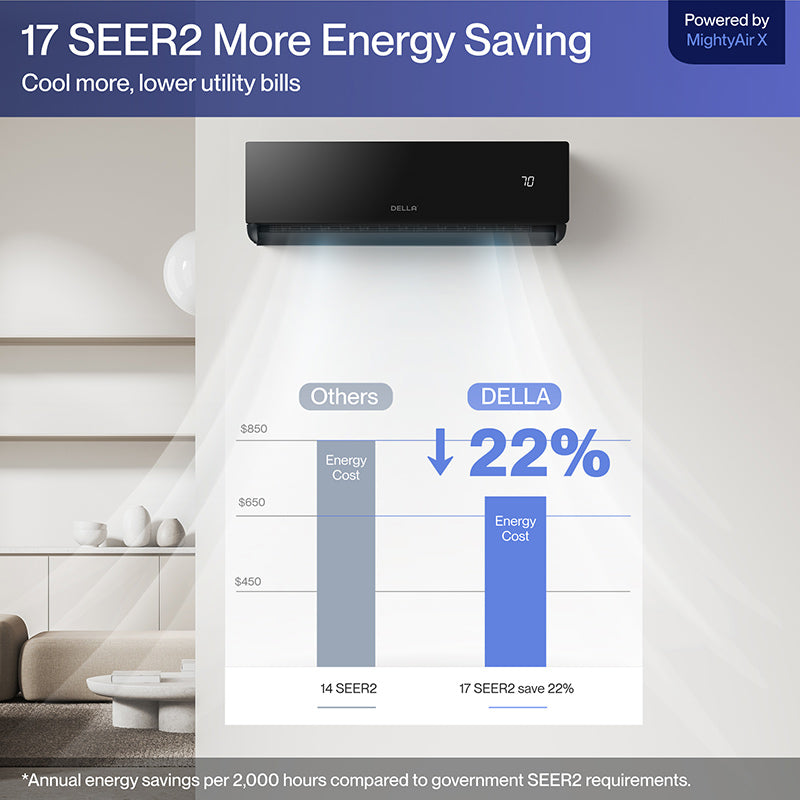 #BTU_12000 BTU SEER2 17 Up to 550 Sp.Ft.