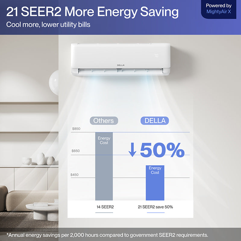 DELLA Vita Series Mini Split AC R32 Refrigerant