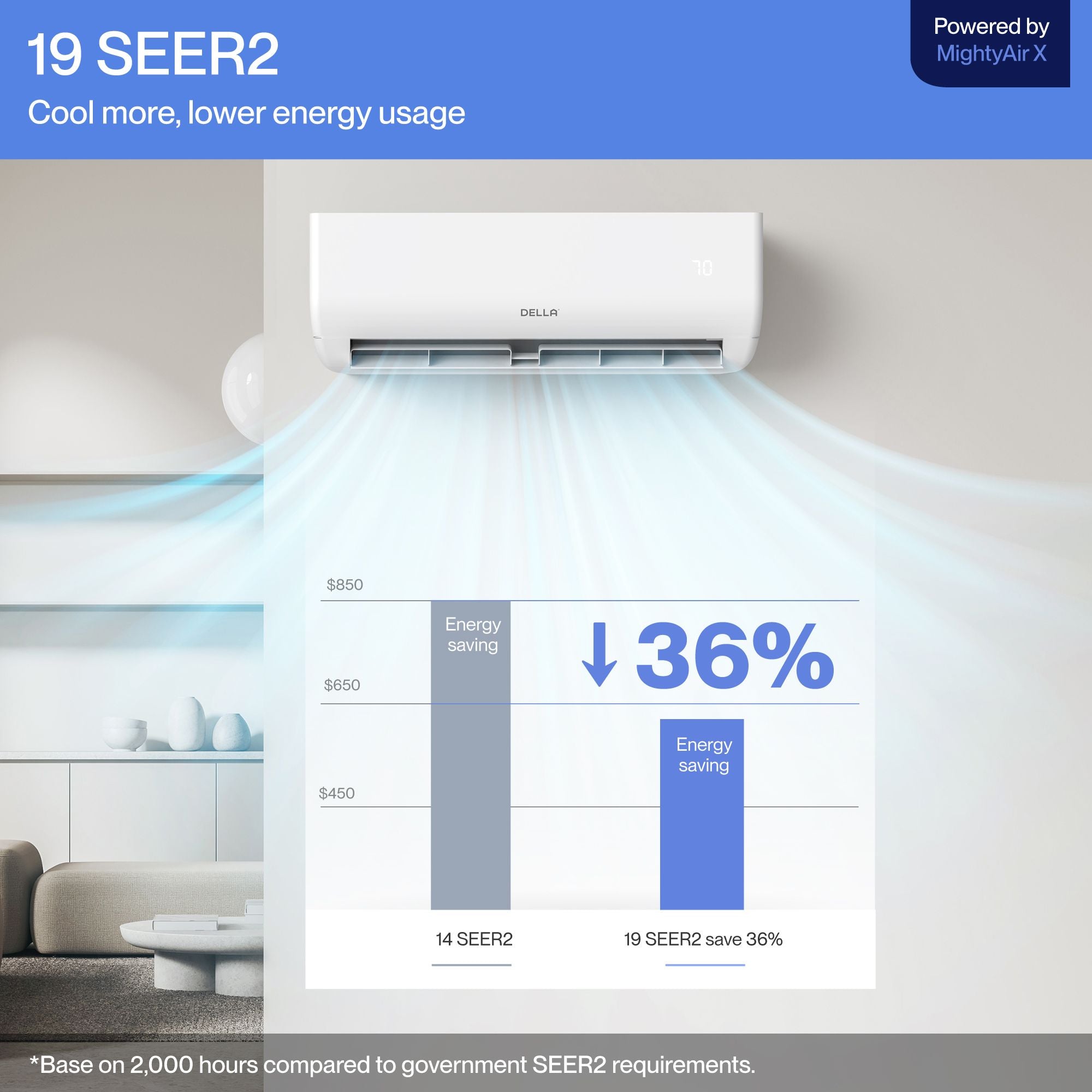 #BTU_18000 BTU SEER2 17 Up to 1000 Sq.Ft.