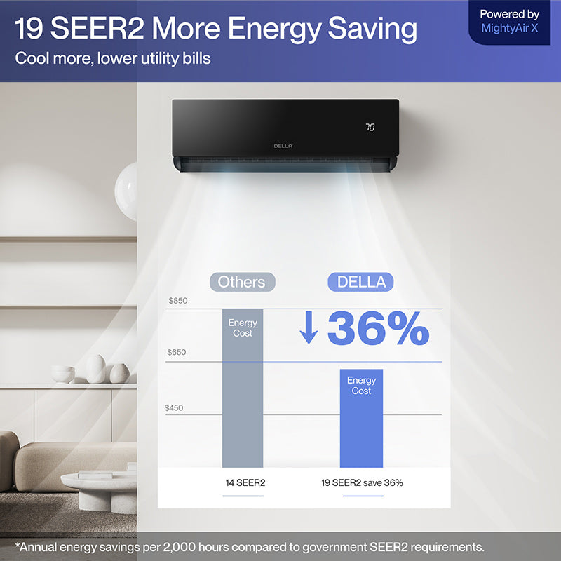 #BTU_18000 BTU SEER2 17 Up to 1000 Sp.Ft.