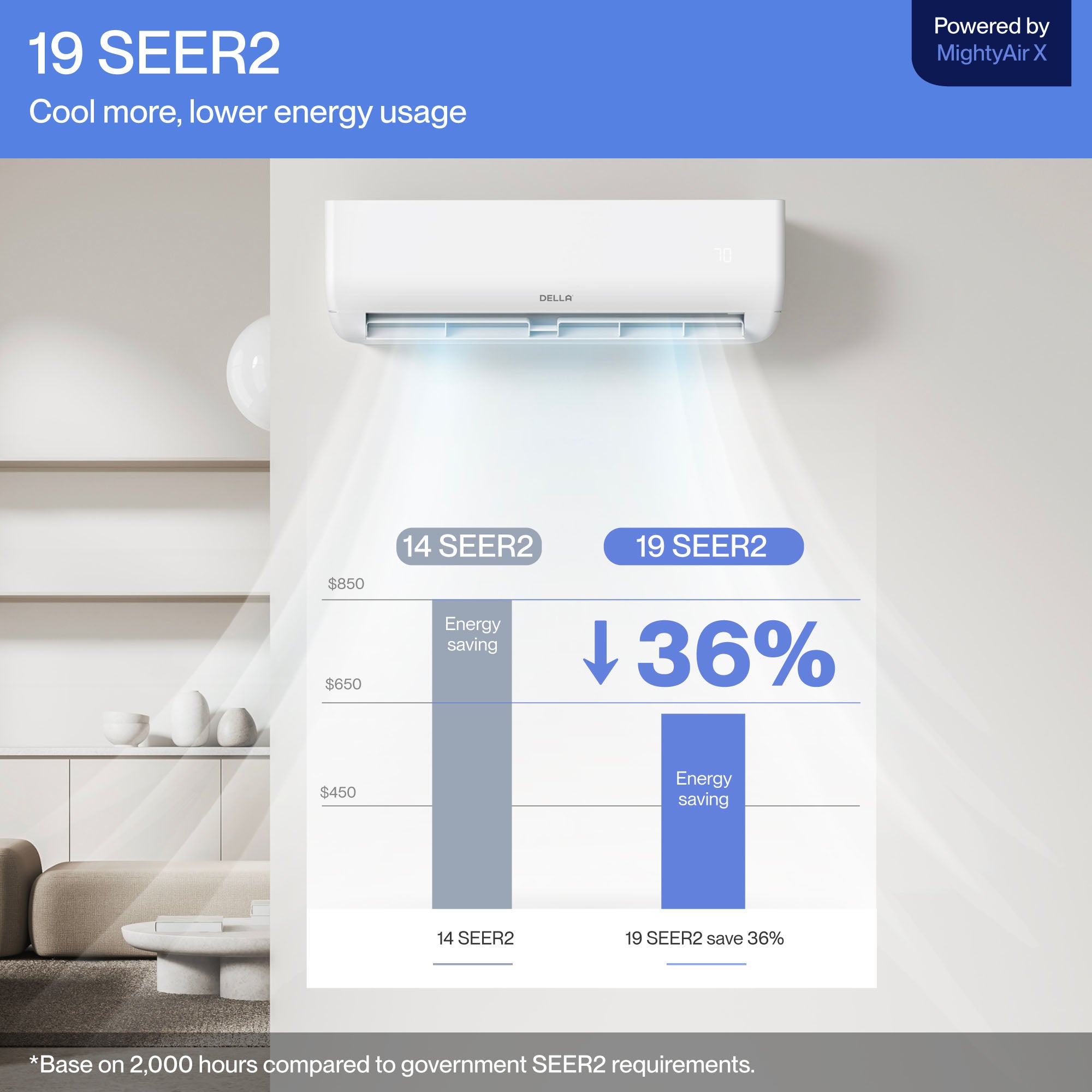 DELLA Motto Series 18000 BTU 19 SEER2 Mini-Split Heat Pump AC – Up to 1000 Sq.Ft.