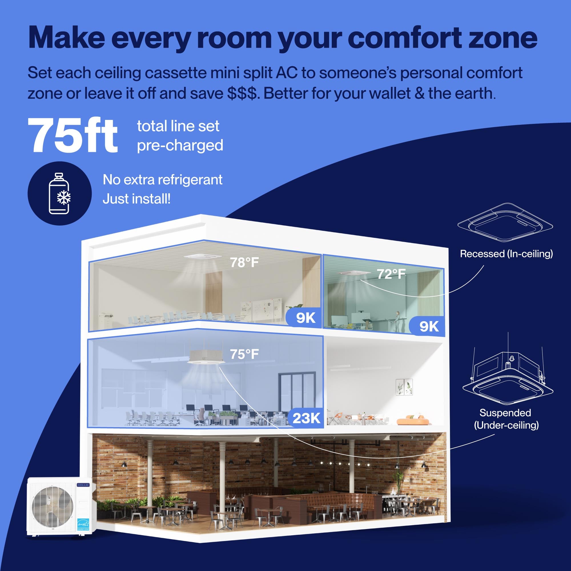 DELLA 42000 BTU Tri-Zone Ceiling Cassette Mini Split AC (9K+9K+24K) - Up to 2300 Sq.Ft.