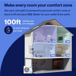 DELLA Optima Series 42000 BTU Quad Zone Mini Split AC (12K+12K+12k+18k) - Up to 2650 Sq.Ft.