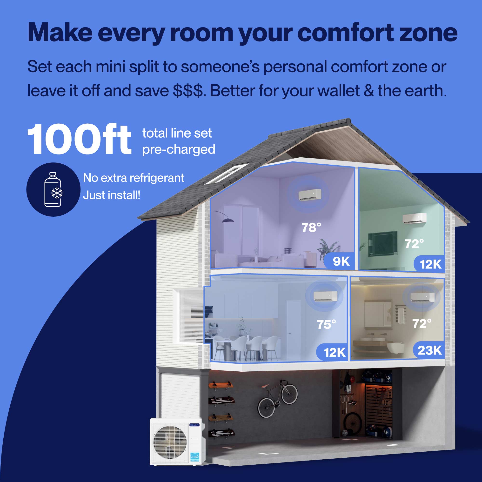 DELLA Optima Series 42000 BTU Quad Zone Mini Split AC (9K+12K+12k+23k) - Up to 3000 Sq.Ft.