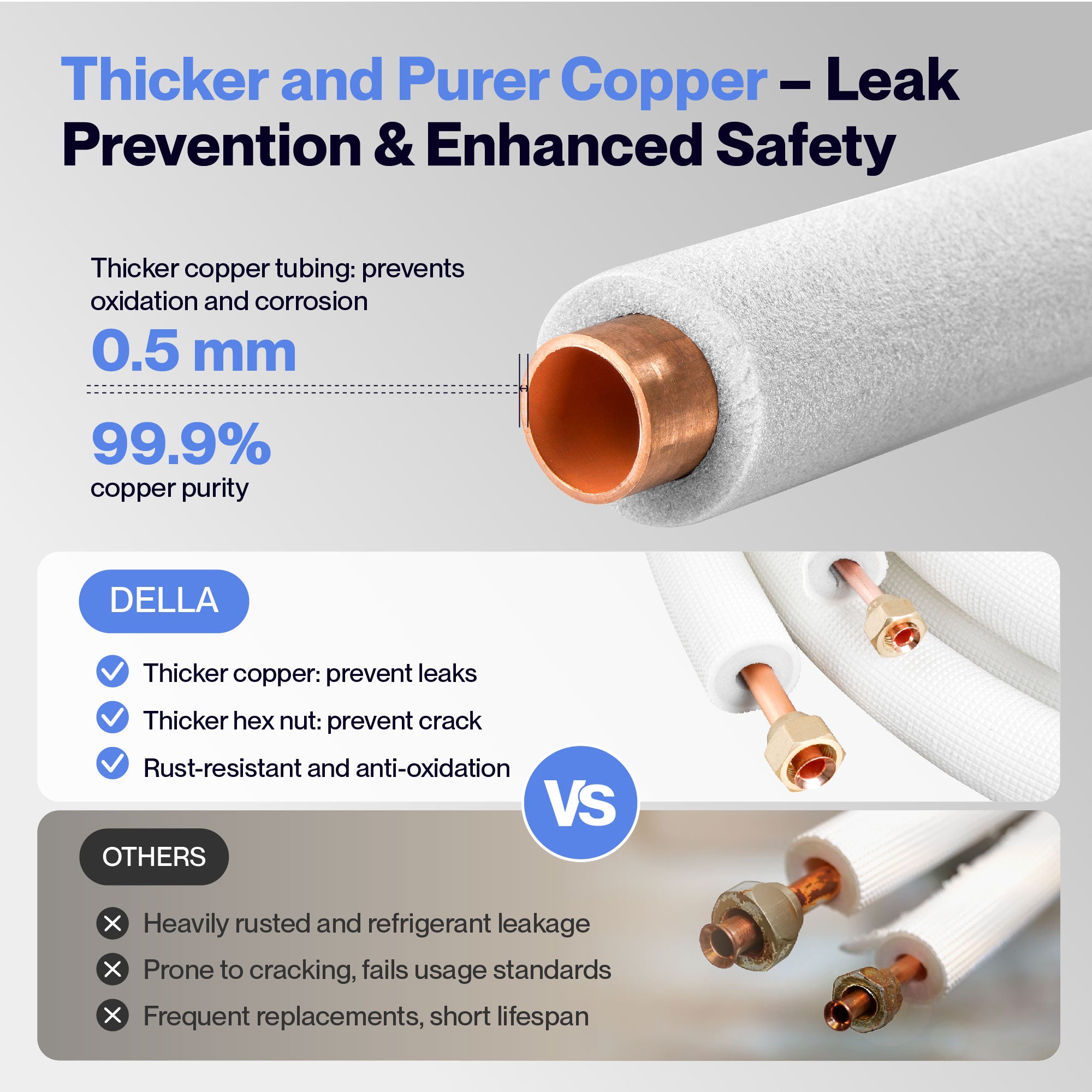 DELLA Mini Split Line Set