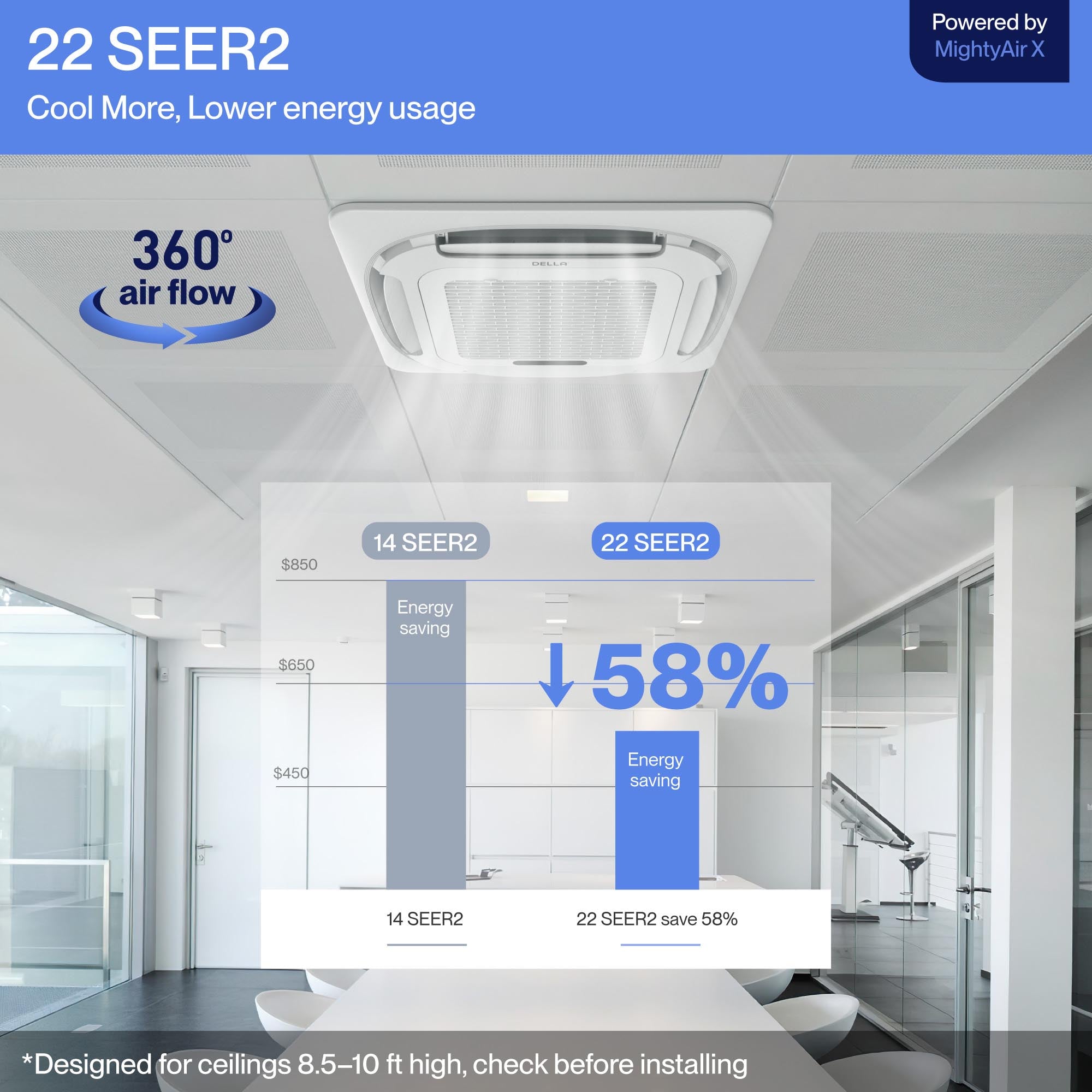 DELLA 12,000 BTU 22 SEER2 Ceiling Cassette Ductless Mini Split AC - Up to 280 Sq.Ft.