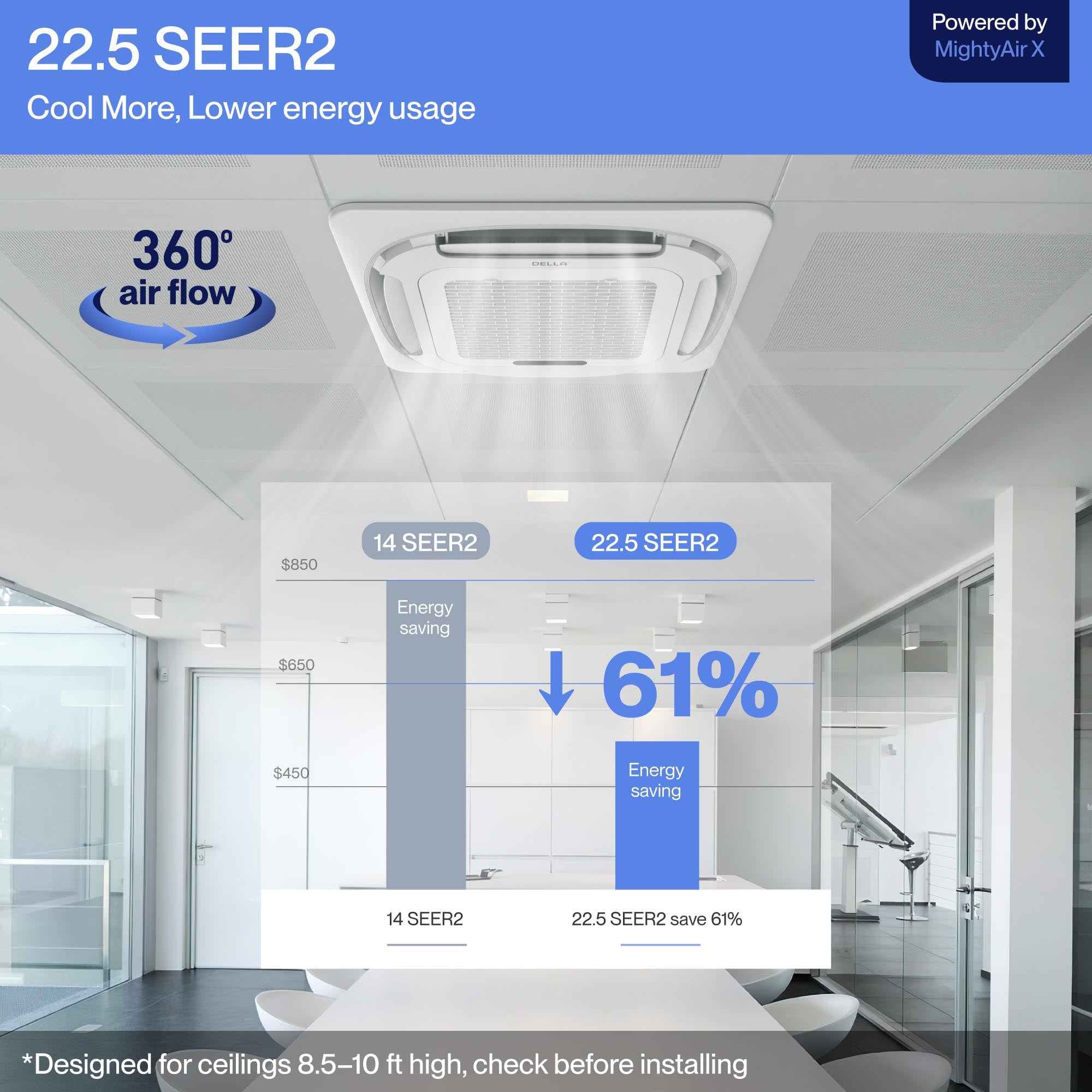 DELLA 23,000 BTU 22.5 SEER2 Ceiling Cassette Ductless Mini Split AC - Up to 1500 Sq.Ft.