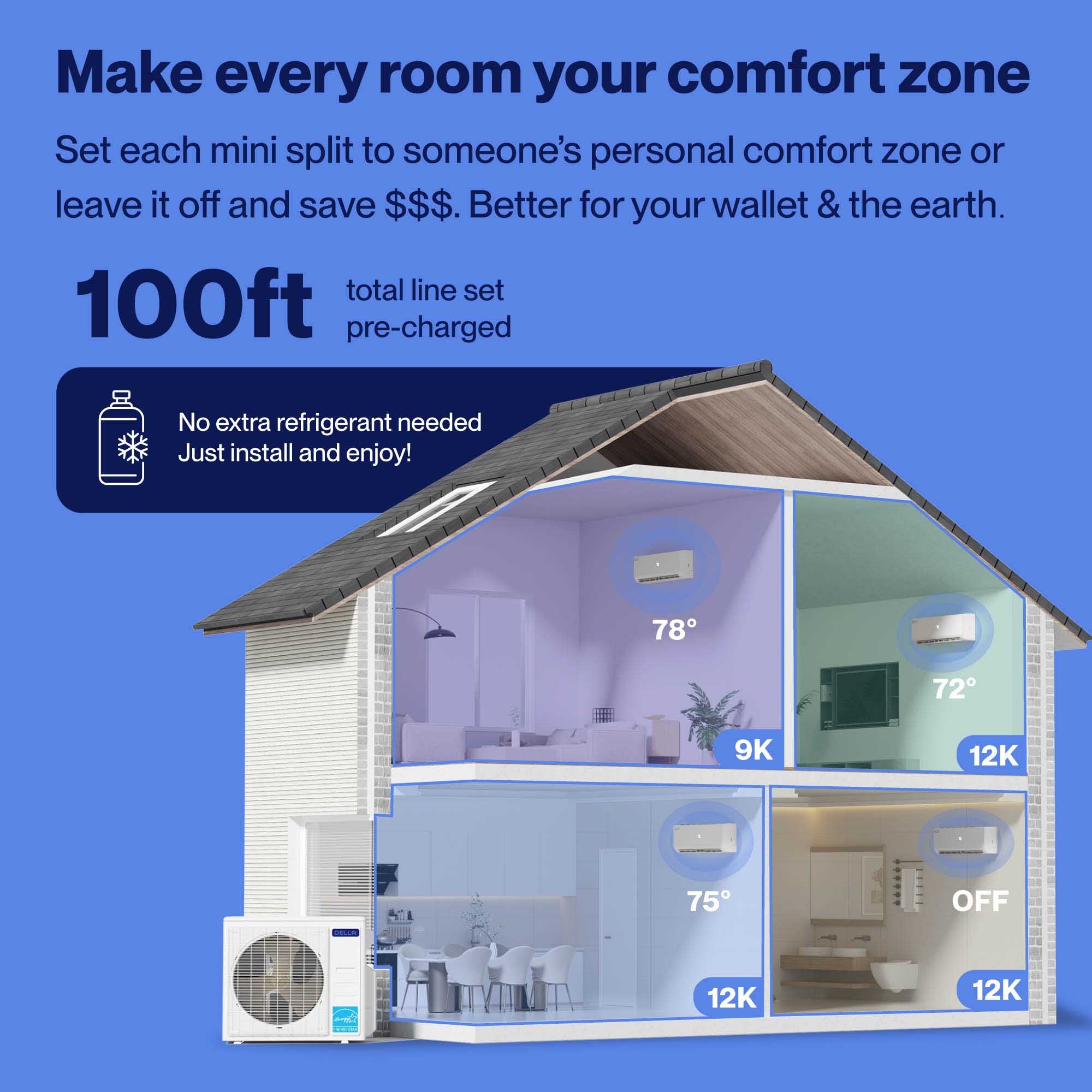 DELLA Vario Series 35000 BTU Quad Zone Mini Split AC (9K+12K+12K+12K) - Up to 2050 Sq.Ft.