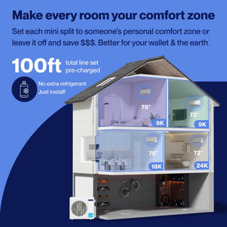 Aire acondicionado mini split Della Vario Series de 45 000 BTU con cuatro zonas (9K+9K+18K+24K) - Hasta 306 m².