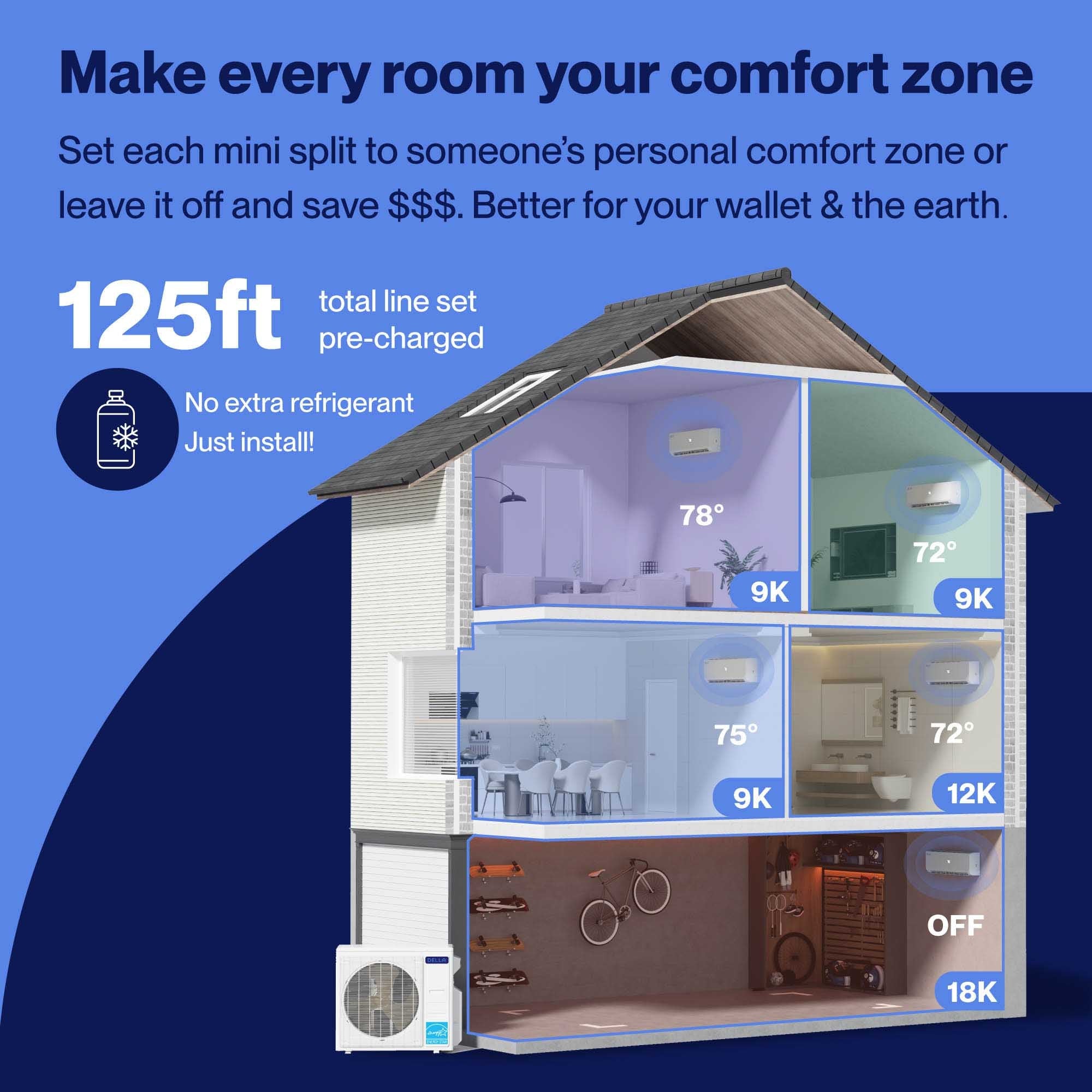 DELLA Vario Series 45000 BTU Five Zone Mini Split AC (9K+9K+9k+12K+18k) - Up to 2750 Sq.Ft.