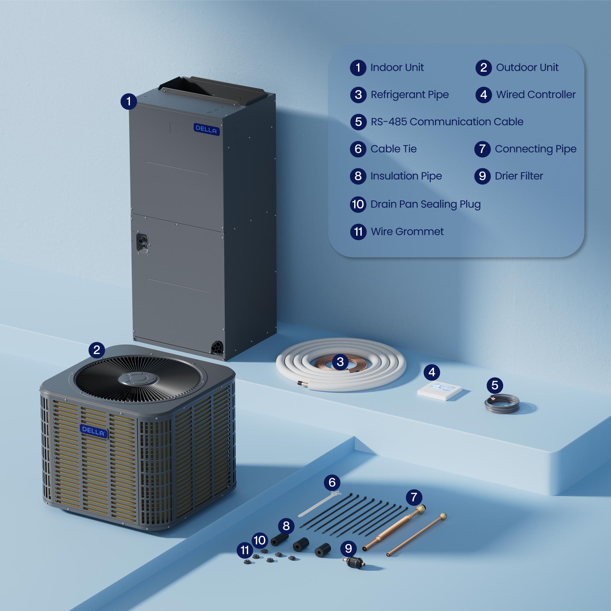 Aire acondicionado central por conductos DELLA de 34 000 BTU y 19 SEER2 con controlador de aire 