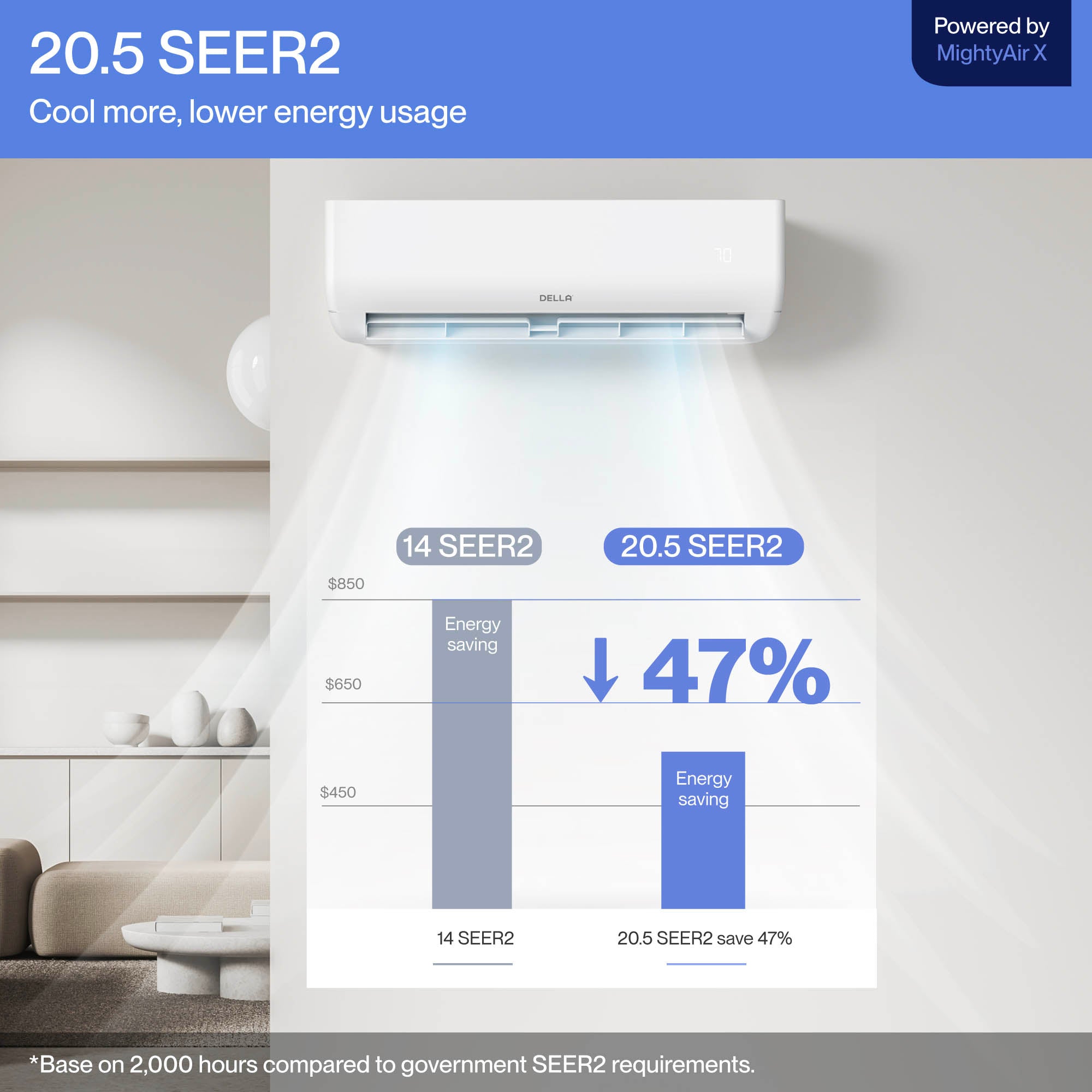 DELLA Motto Series 9100 BTU 20.5 SEER2 Mini-Split Heat Pump AC - Up to 400 Sq.Ft.