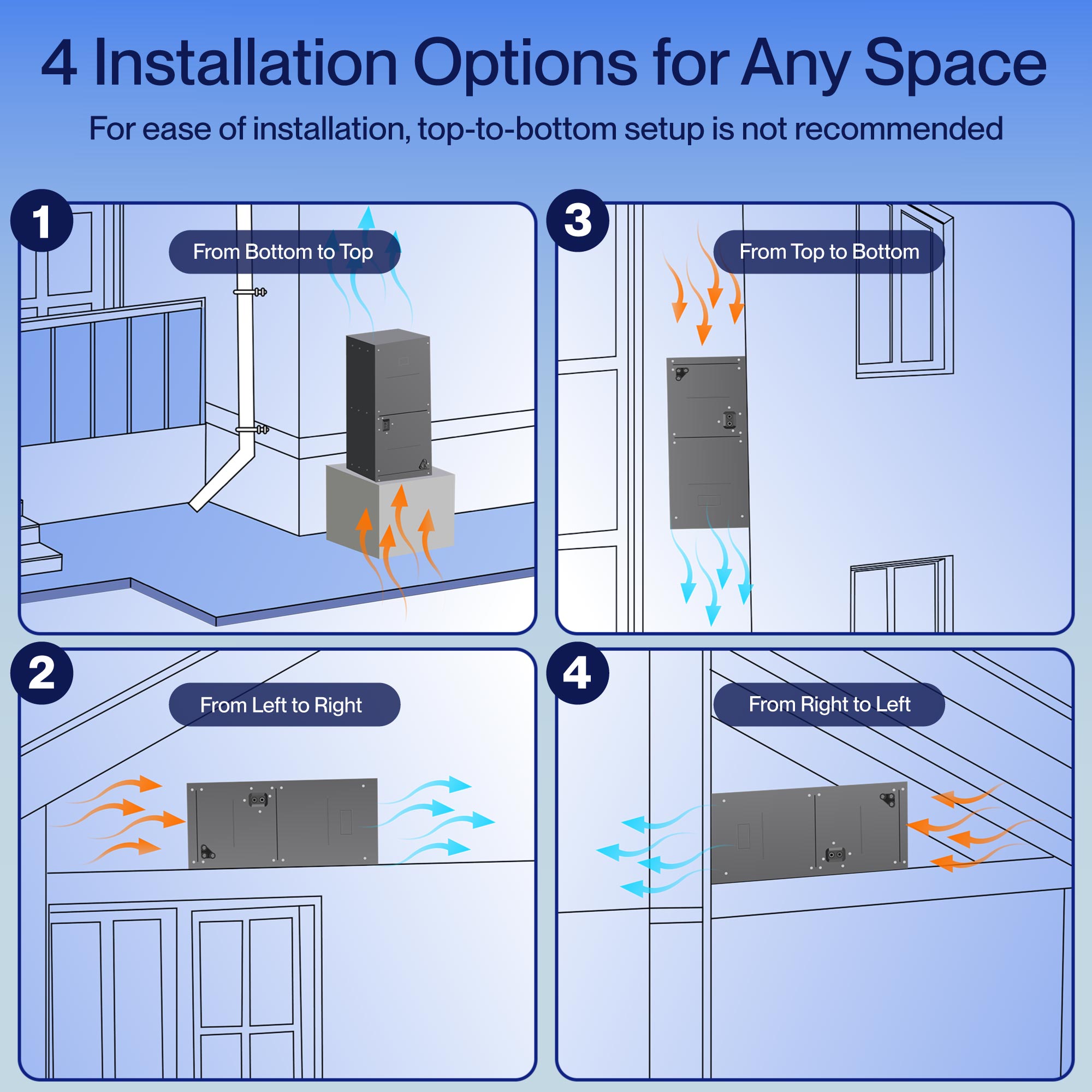 DELLA 47,000 BTU 18 SEER2 Ducted Central Air Conditioner with Air Handler