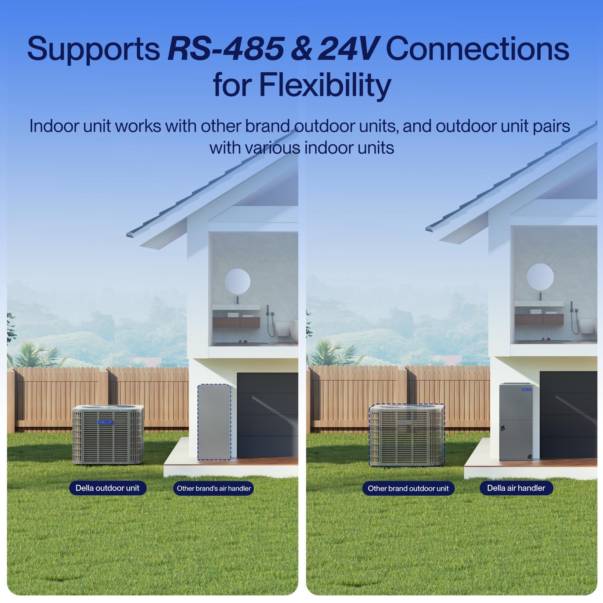 DELLA 24,000 BTU 18 SEER2 Ducted Central Air Conditioner with Air Handler