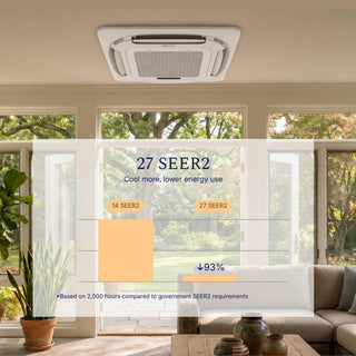 DELLA 20000 BTU Dual Zone Ceiling Cassette Mini Split AC (9K+12K) - Up to 950 Sq.Ft.