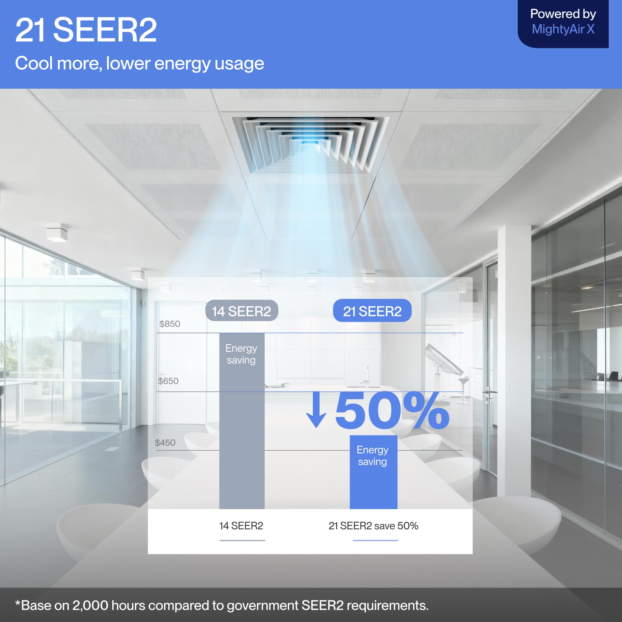 DELLA 17000 BTU Dual Zone Concealed Ducted Mini Split Heat Pump AC (9.5K + 9.5K)