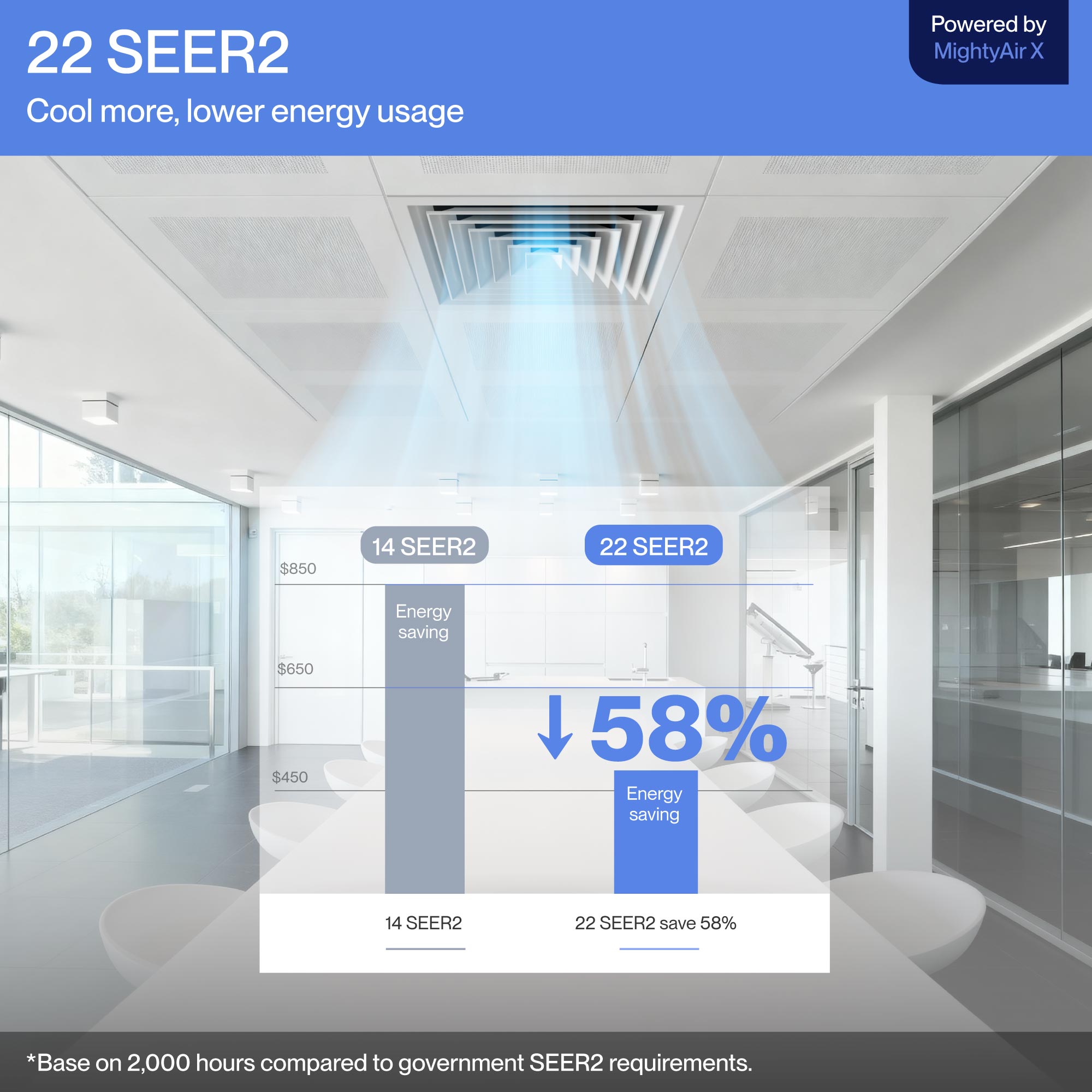DELLA 27000 BTU Tri-Zone Concealed Ducted Mini Split Heat Pump AC (9.5K + 9.5K + 11K)