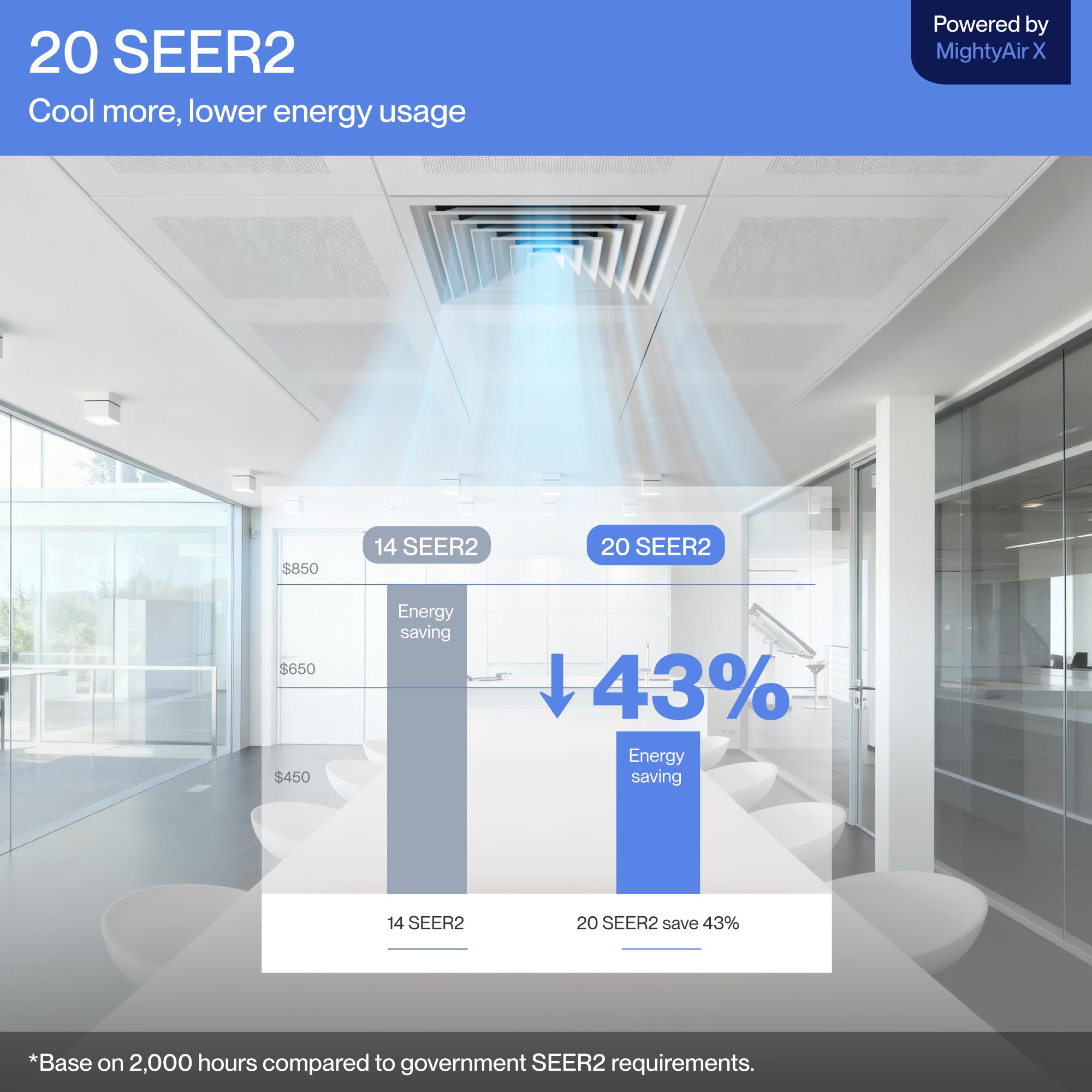DELLA 34000 BTU Tri-Zone Concealed Ducted Mini Split Heat Pump AC (9.5K + 9.5K + 17K)