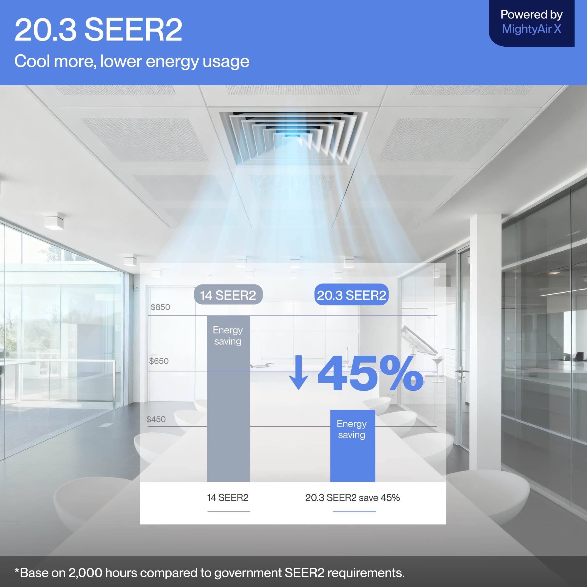 DELLA 17000 BTU 20.3 SEER2 Concealed Ducted Mini Split Air Conditioner