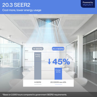 DELLA 17000 BTU 20.3 SEER2 Concealed Ducted Mini Split Air Conditioner