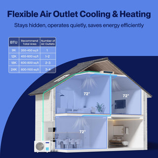 DELLA 17000 BTU Dual Zone Concealed Ducted Mini Split Heat Pump AC (9.5K + 9.5K)